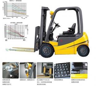 供應(yīng)電動防爆叉車,叉車生產(chǎn)廠家,防爆車,叉車價格_機械及行業(yè)設(shè)備_世界工廠網(wǎng)中國產(chǎn)品信息庫